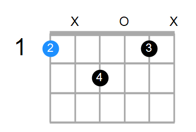 Fmaj7sus2 Chord